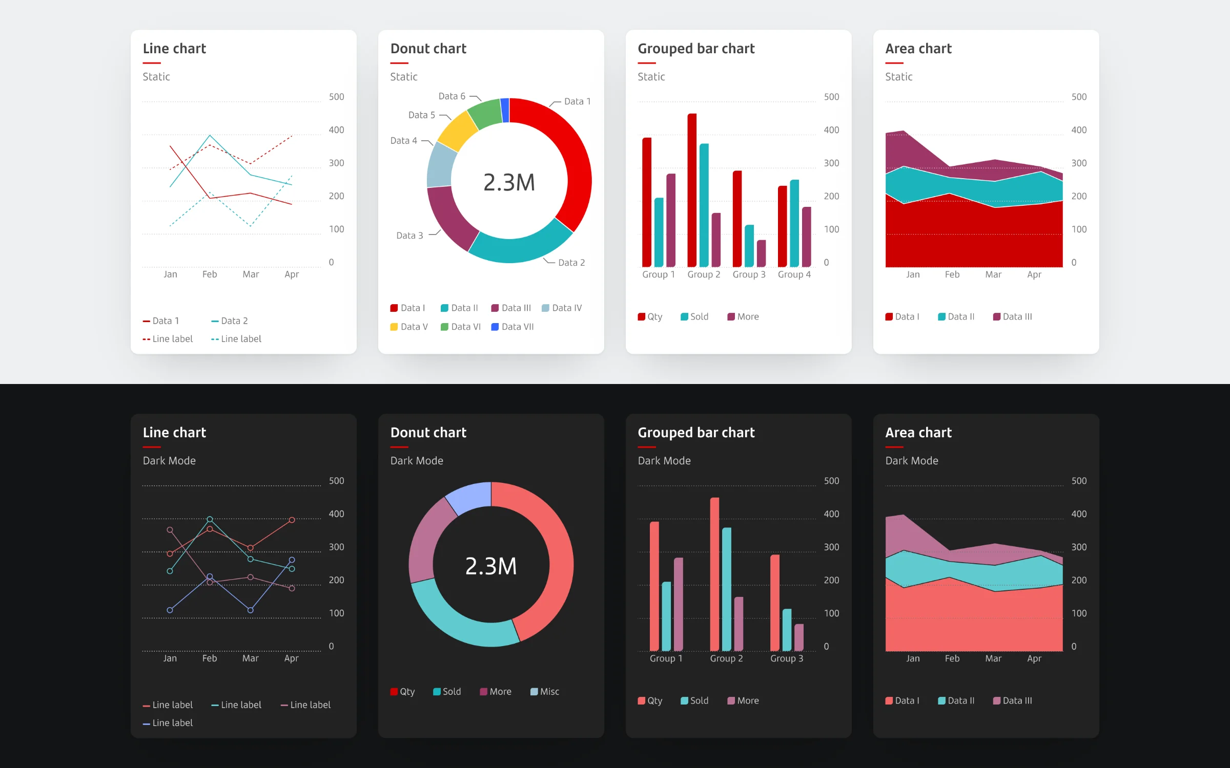 Santander data visualisation charts in light and dark modes