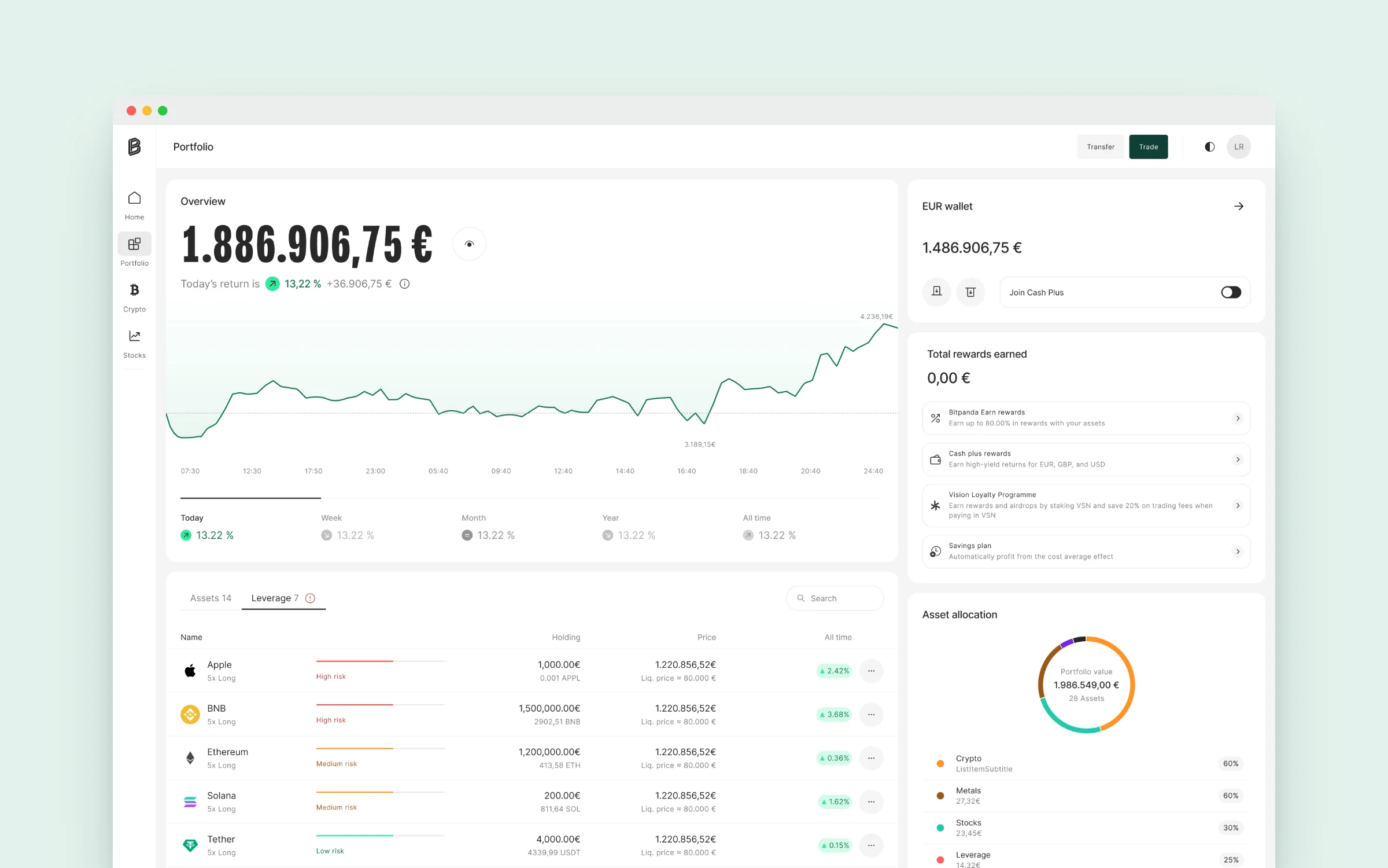 Bitpanda web app portfolio with the Leverage tab and risk per position