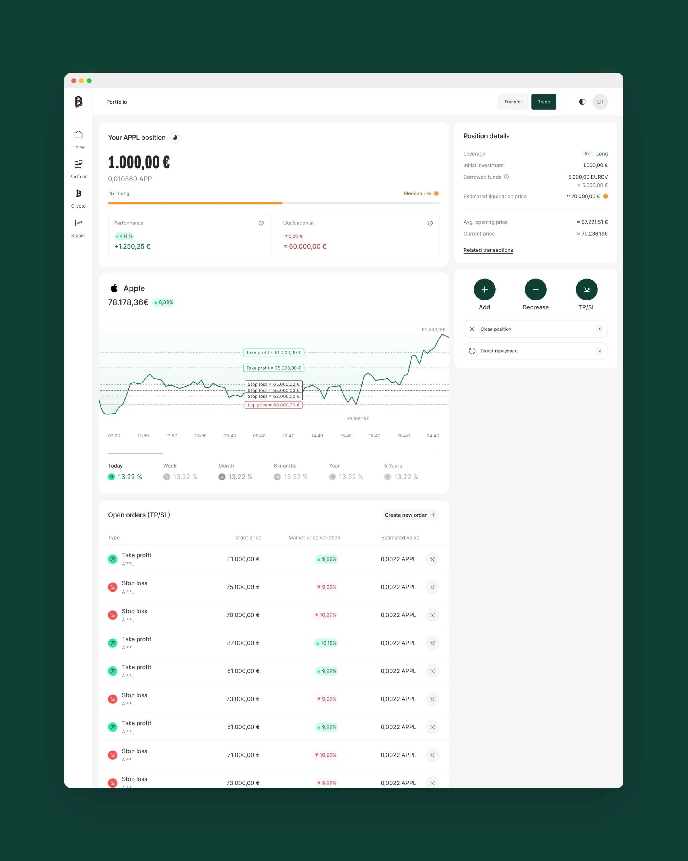 Web position page with take-profit and stop-loss lines on the price chart and open orders