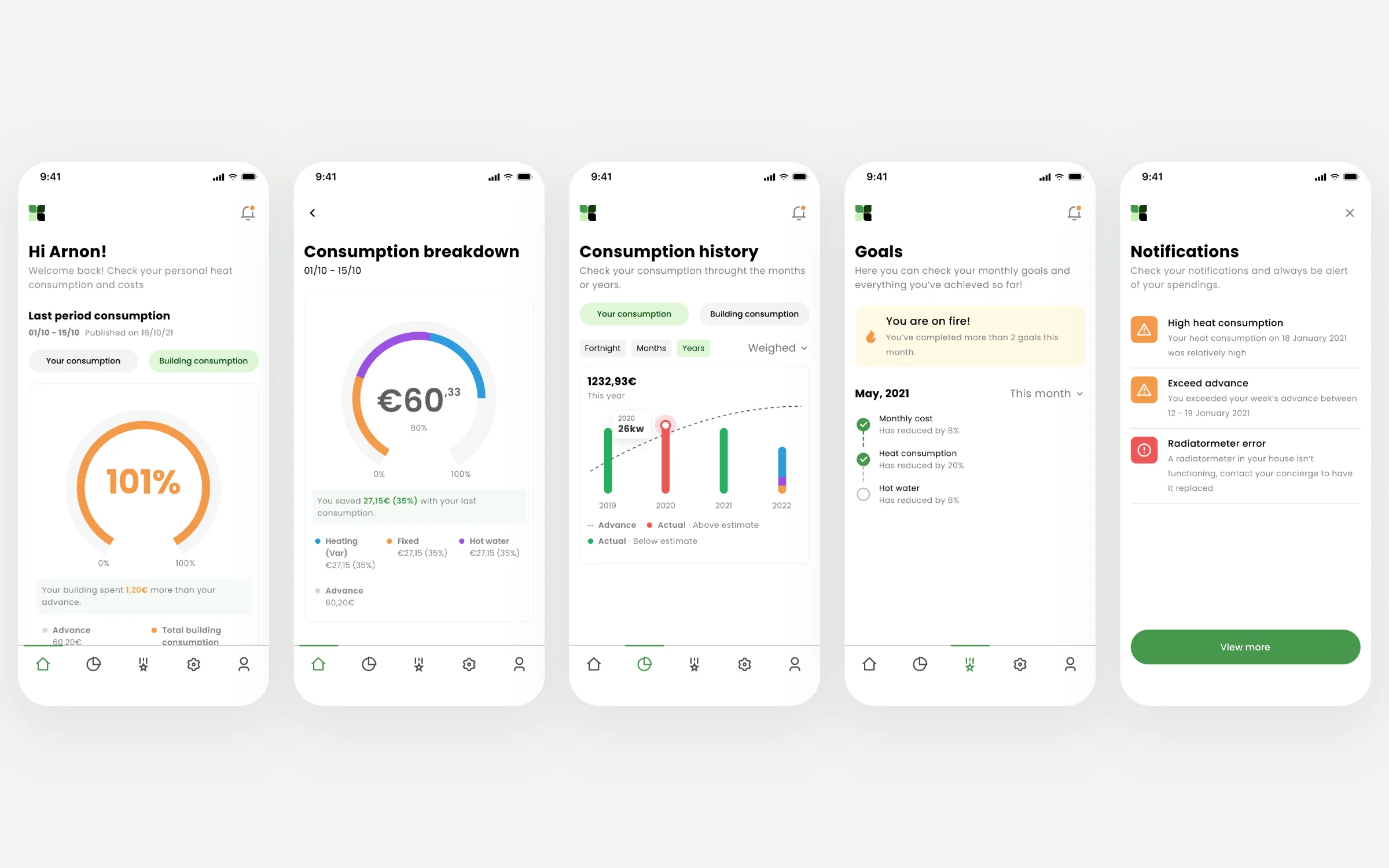 Five Homii screens: home, consumption breakdown, history, goals and notifications