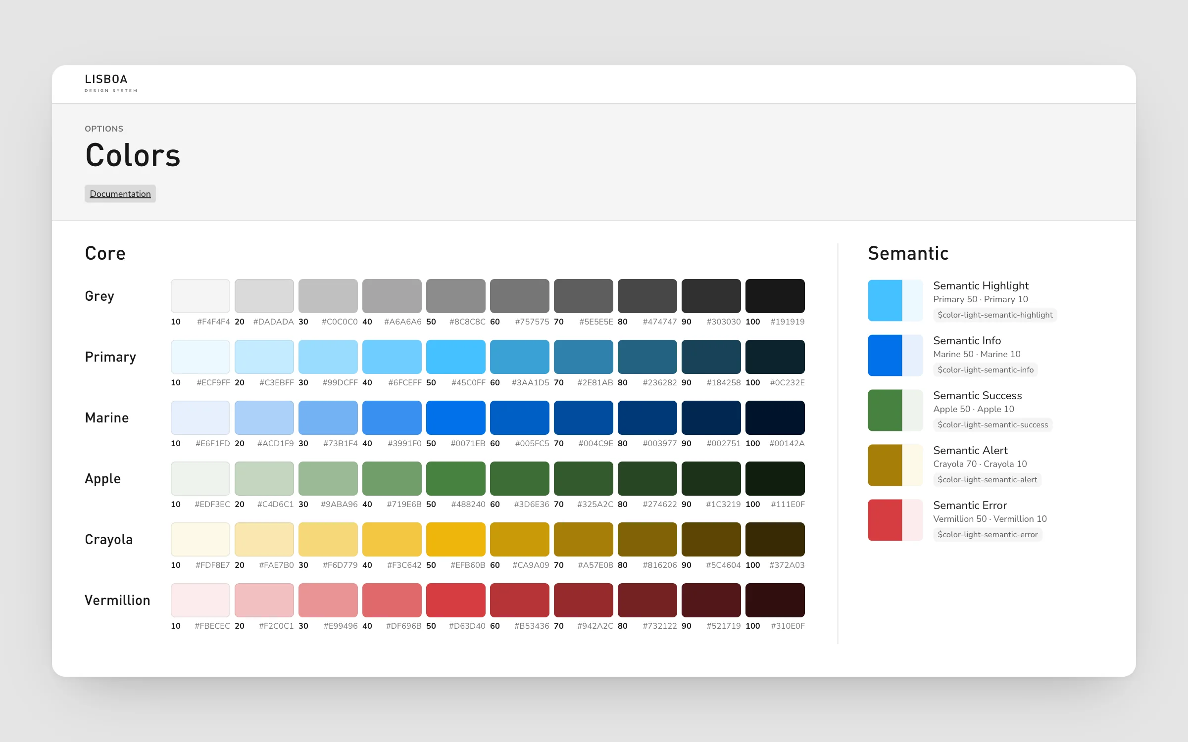 Lisboa colour documentation: core ramps and semantic colours