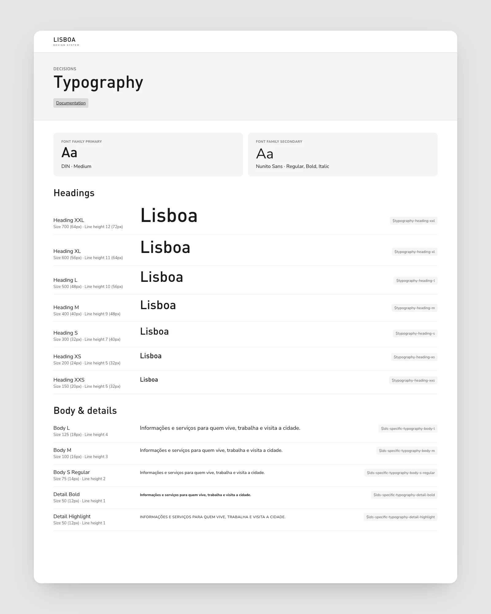 Lisboa typography documentation: headings, body and detail styles