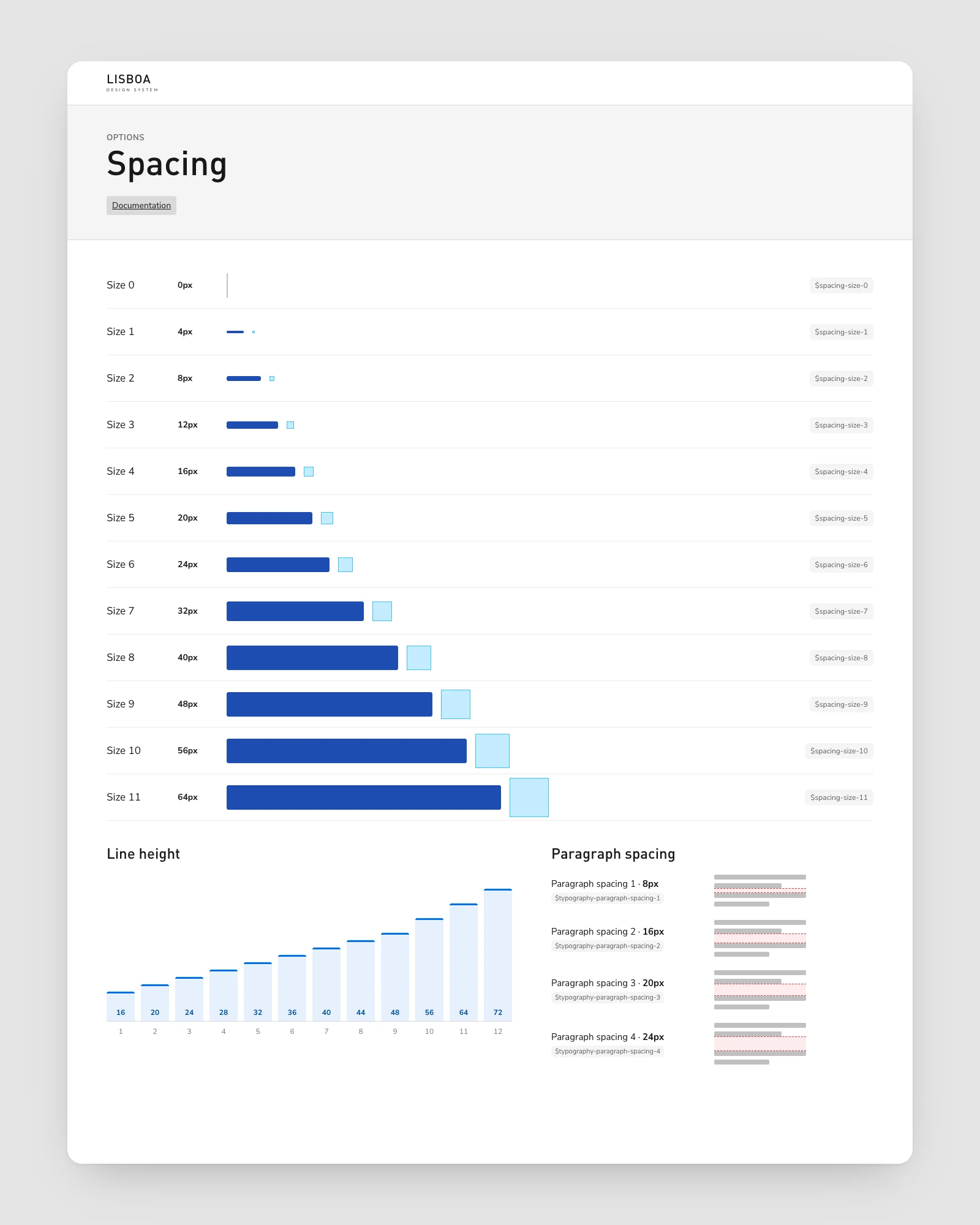 Lisboa spacing scale, line heights and paragraph spacing