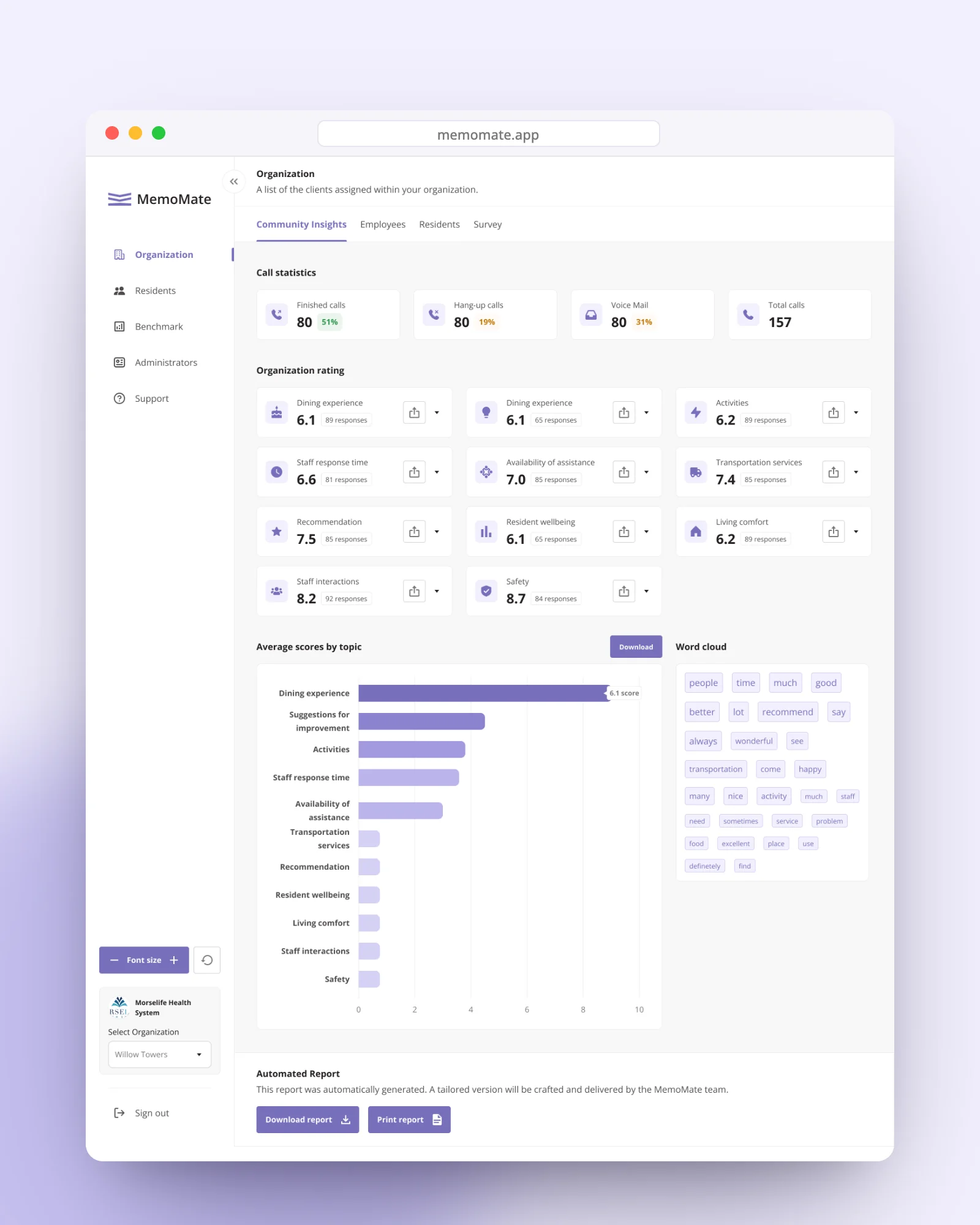 MemoMate community insights: call statistics, ratings by topic and word cloud