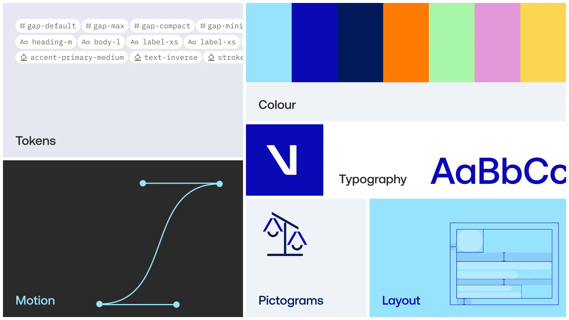 Vistra design system overview: tokens, colour, typography, motion, pictograms and layout